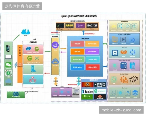 为什么更多转播方放弃一体化集成，转而采购微服务云原生架构组件
